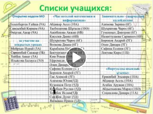 Подводя итоги недели математики и информатики