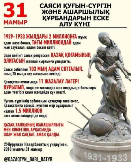 1997 жылы ҚР Президентінің Жарлығы шығып, соған сәйкес 31 мамыр Саяси қуғын-сүргін құрбандары күні болып жарияланды.