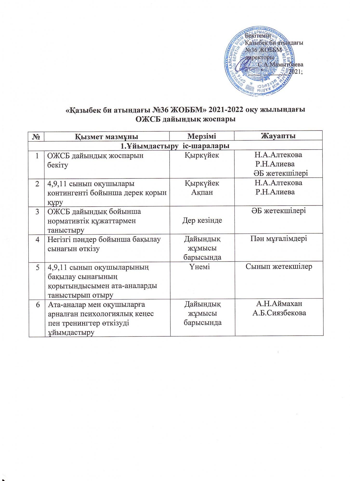 ҰБТ 2021-2022