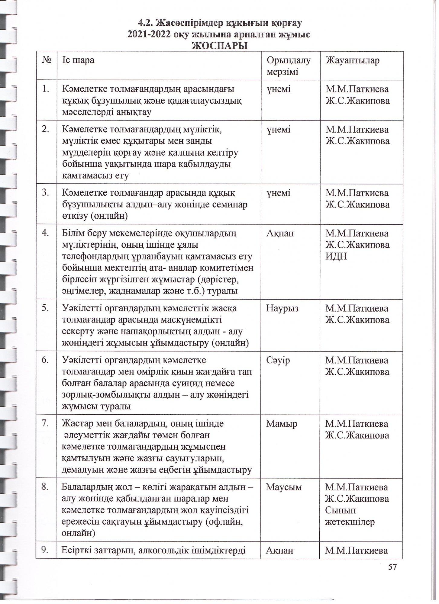 Әдістемелік жұмыстар